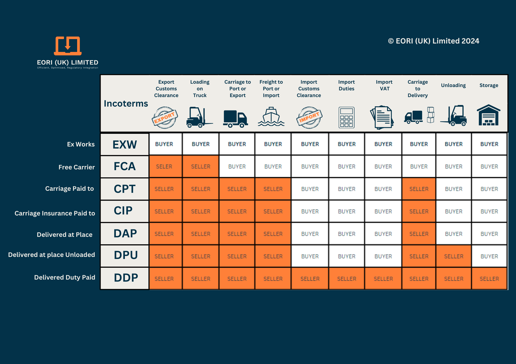 INCOTERMS